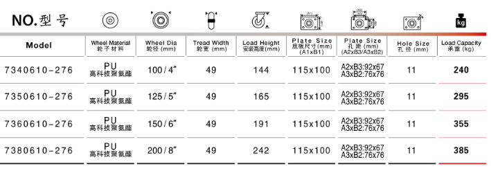 工業重型(xíng)腳(jiǎo)輪規格(gé)尺寸